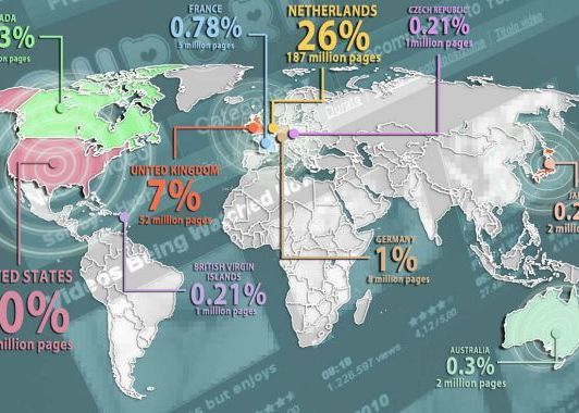 Harta pornografiei online. Cele mai multe servicii de acest fel sunt oferite de Statele Unite, Olanda si Marea Britanie Harta Pornografiei Online Cele Mai Multe Servicii De Acest Fel Sunt Oferite De Statele Unite Olanda Si