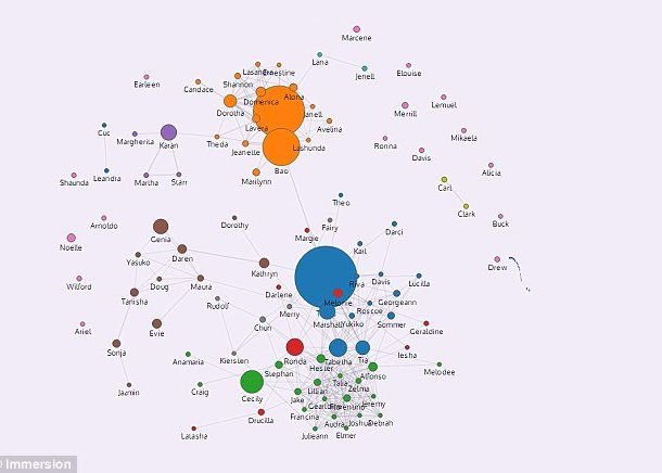 Immersion Serviciul Online Care Ti Arata Centrul Universului Tau Analizandu Ti Casuta De Email