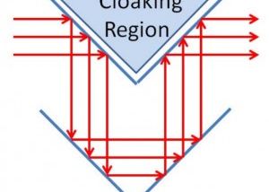 Un tata si fiul sau au creat un scut de invizibilitate cu numai 150 de dolari. VIDEO Un Tata Si Fiul Sau Au Creat Un Scut De Invizibilitate Cu Numai 150 De Dolari