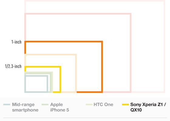 Sony Xperia Z1 Honami Un Smartphone Android Extrem De Performant Cu O Camera De 20 7 Mp