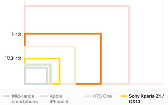 Sony Xperia Z1 Honami Sony Xperia Z1 Honami Un Smartphone Android Extrem De Performant Cu O Camera De 20 7 Mp