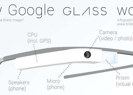 Am Testat Google Glass Ochelarii Au Venit In Romania Iar Programatorii Nostri Se Lauda Cu O Performanta