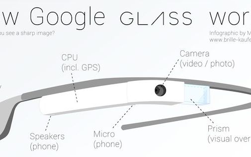Am Testat Google Glass Ochelarii Au Venit In Romania Iar Programatorii Nostri Se Lauda Cu O Performanta