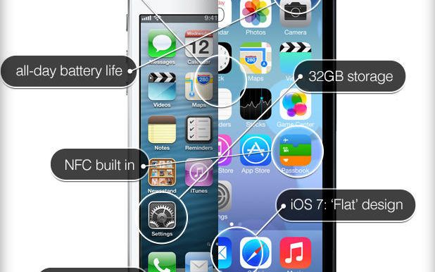 Iphone 6 Ce Ne Dorim De La Viitorul Smartphone Lansat De Apple