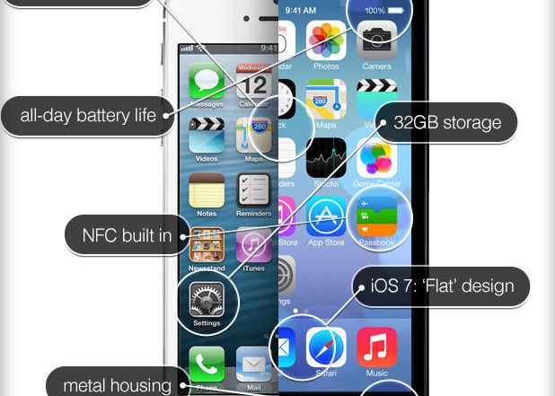 Iphone 6 Ce Ne Dorim De La Viitorul Smartphone Lansat De Apple