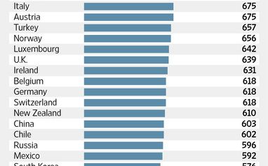 Unde gasesti cel mai ieftin iPad din lume. In Argentina, tableta de la Apple costa 1.094$