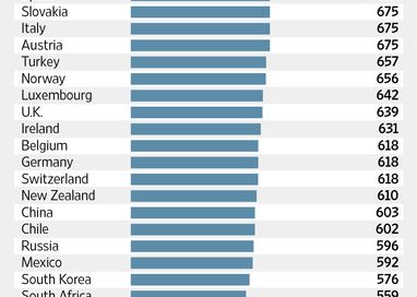 Unde gasesti cel mai ieftin iPad din lume. In Argentina, tableta de la Apple costa 1.094$ Unde Gasesti Cel Mai Ieftin Ipad Din Lume In Argentina Tableta De La Apple Costa 1 094