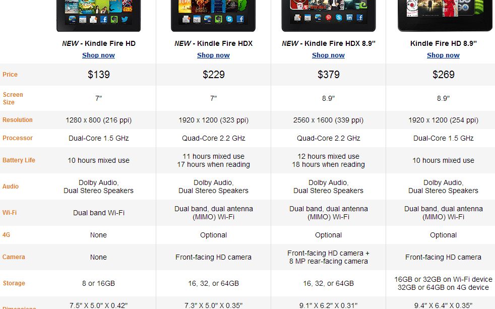 Amazon Prezinta 3 Noi Tablete Kindle Fire Preturile Pornesc De La 139 O Primesti La Pachet Si Pe Amy