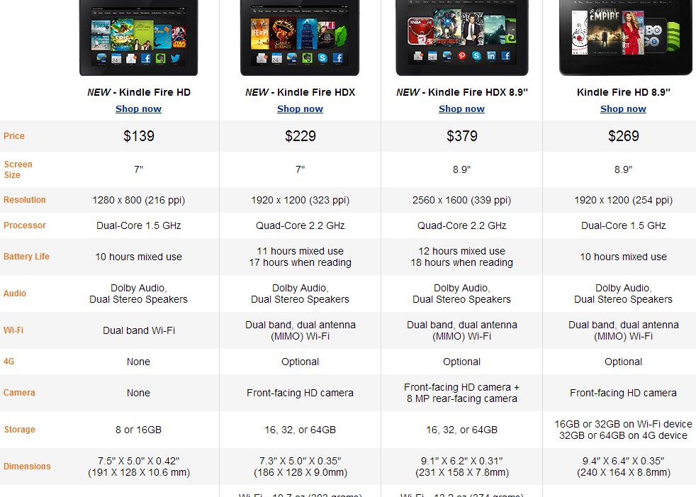 Amazon Prezinta 3 Noi Tablete Kindle Fire Preturile Pornesc De La 139 O Primesti La Pachet Si Pe Amy