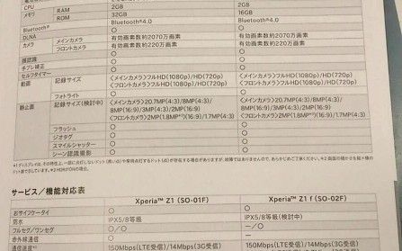 Sony Xperia Z1 Mini Confirmat Printr Un Document Oficial Poze Si Specificatii