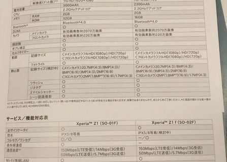 Sony Xperia Z1 Mini Confirmat Printr Un Document Oficial Poze Si Specificatii