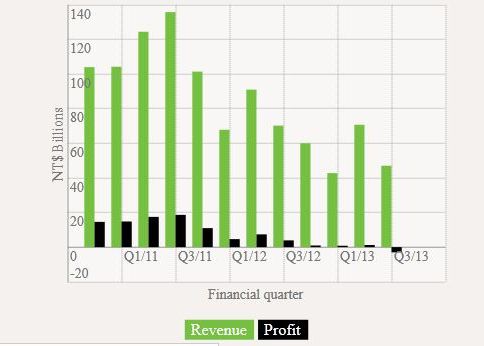 Lovitura data de cei de la Samsung si Apple! Anuntul istoric facut de o rivala: Lovitura Data De Cei De La Samsung Si Apple Anuntul Istoric Facut De O Rivala