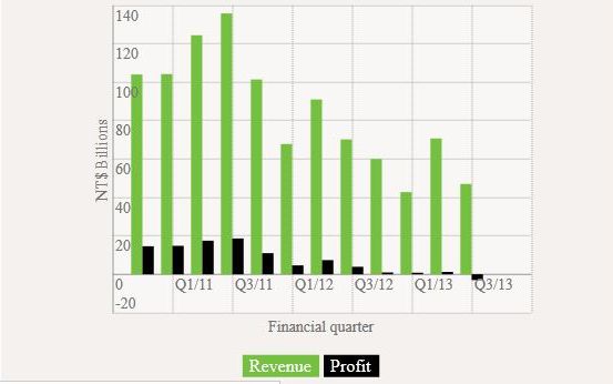Lovitura data de cei de la Samsung si Apple! Anuntul istoric facut de o rivala: Lovitura Data De Cei De La Samsung Si Apple Anuntul Istoric Facut De O Rivala