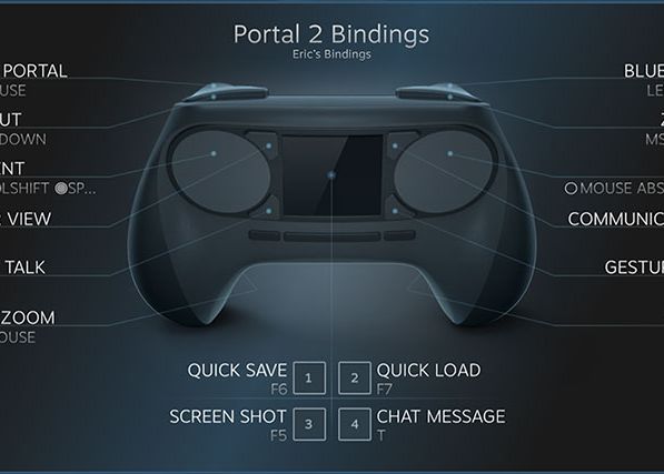 Cum arata noul Steam Controller in actiune! Valve vrea sa schimbe modul in care te joci Steam Controller