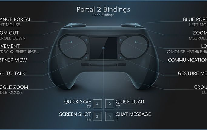 Cum arata noul Steam Controller in actiune! Valve vrea sa schimbe modul in care te joci Steam Controller