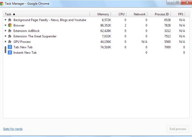 Cat Ram Iti Mananca De Fapt Extensiile De Chrome Sau Firefox