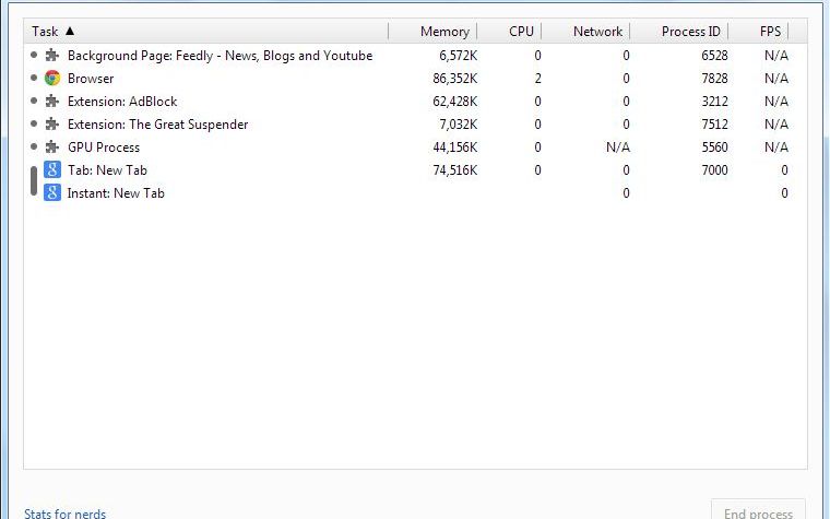 Cat RAM iti mananca de fapt extensiile de Chrome sau de Firefox?  Cat Ram Iti Mananca De Fapt Extensiile De Chrome Sau Firefox