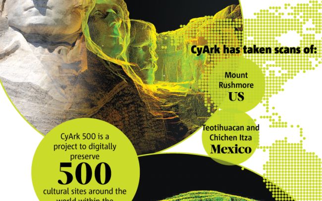 500 De Obiective Culturate Din Intreaga Lume Vor Fi Scanate Digital Cu O Tehnologie 3d Avansata