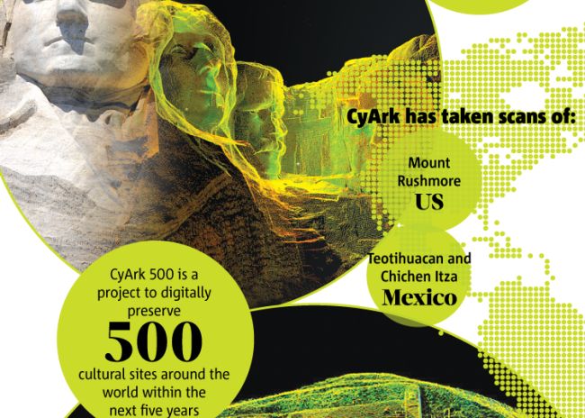 500 De Obiective Culturate Din Intreaga Lume Vor Fi Scanate Digital Cu O Tehnologie 3d Avansata