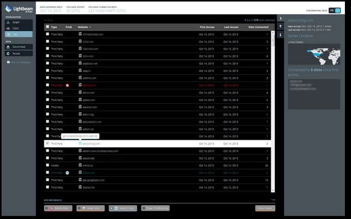 Vezi Cum Te Urmaresc Site Urile Cu O Simpla Extensie De Firefox