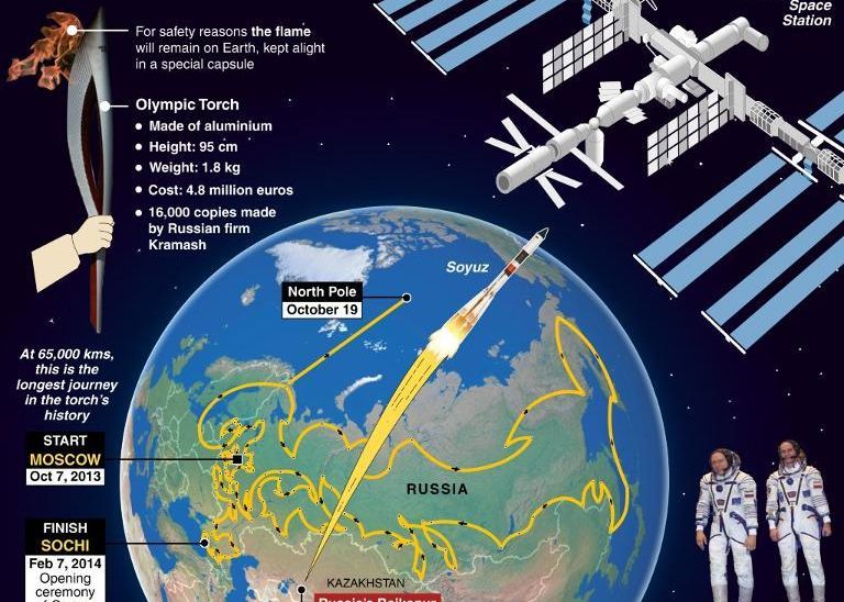 Live Video Torta Olimpica Va Fi Scoasa Pentru Prima Data In Spatiul Cosmic