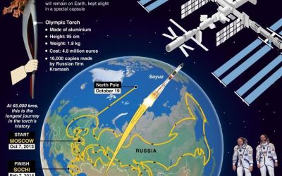 LIVE VIDEO Torta olimpica va fi scoasa pentru prima data in spatiul cosmic!