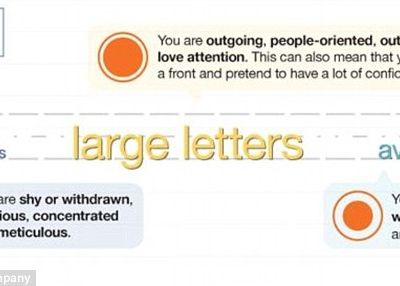 Ce Spune Scrisul Despre Tine 5 000 De Trasaturi De Personalitate Exista In Felul Tau De A Scrie