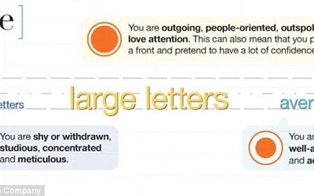 Ce spune scrisul despre tine? 5.000 de trasaturi de personalitate exista in felul tau de a scrie Ce Spune Scrisul Despre Tine 5 000 De Trasaturi De Personalitate Exista In Felul Tau De A Scrie