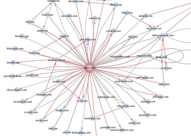 Publicitatea Si Raspunsurile Personalizate Suspectate Ca Maresc Diferenta Dintre Saraci Si Bogati
