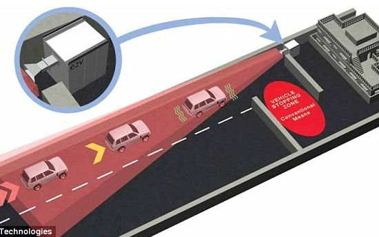 Sfarsitul Urmaririlor De Catre Politie Undele Electromagnetice Care Opresc Motorul Automobilului