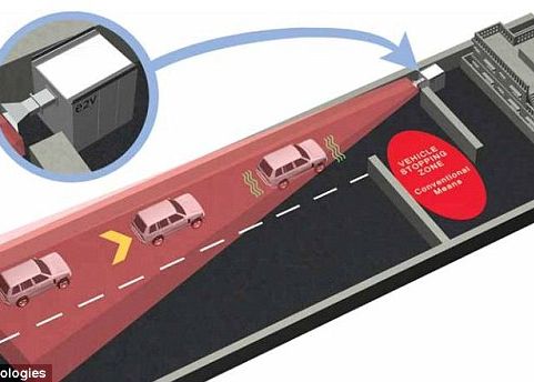 Motorul masinilor poate fi oprit instant cu acest gadget Sfarsitul Urmaririlor De Catre Politie Undele Electromagnetice Care Opresc Motorul Automobilului