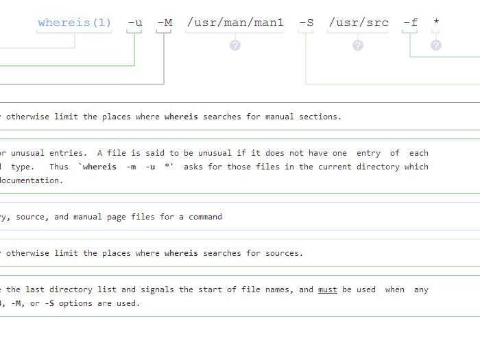 Vrei Sa Inveti Linux Serviciul Gratuit Care Iti Explica Toate Comenzile Posibile