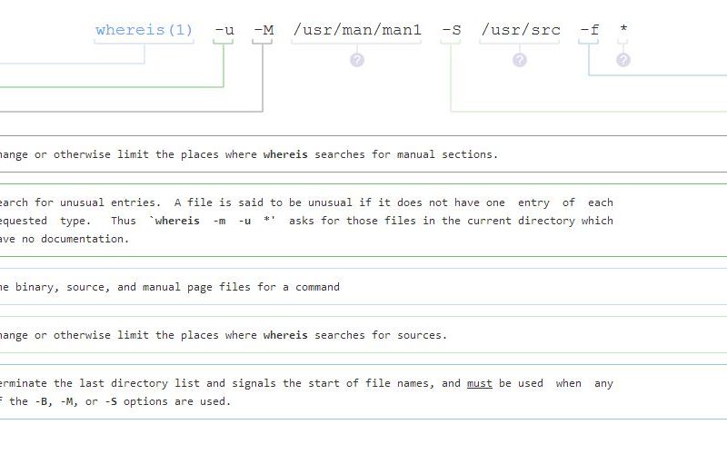 Vrei Sa Inveti Linux Serviciul Gratuit Care Iti Explica Toate Comenzile Posibile