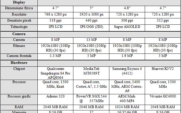 Review Allview X1 Soul 1