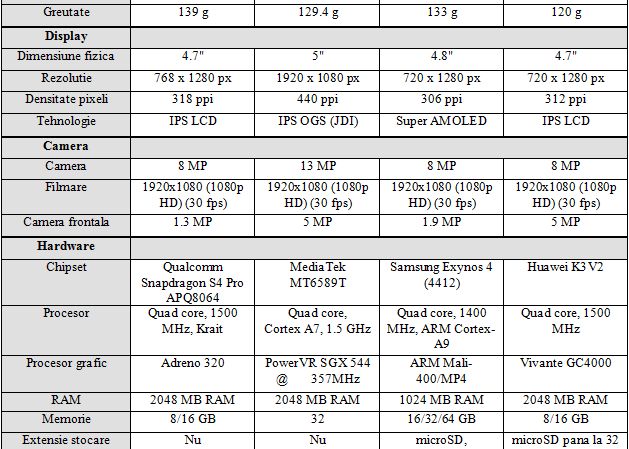 Review Allview X1 Soul 1
