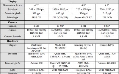 REVIEW Allview X1 Soul