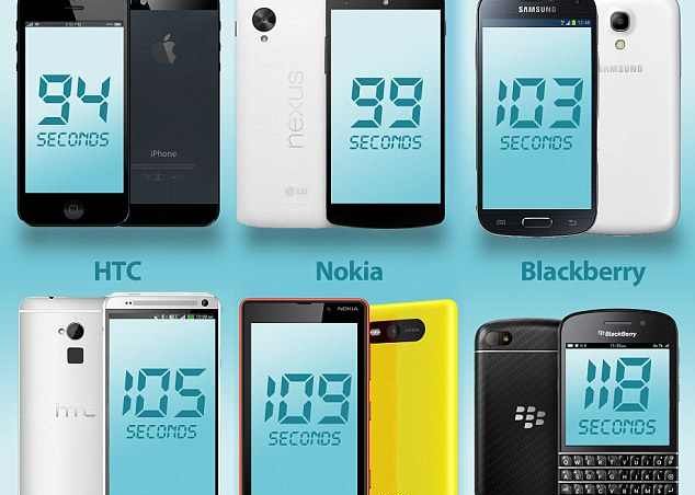 Folosirea Unui Telefon Apple Ne Face Mai Destepti Spune O Noua Cercetare