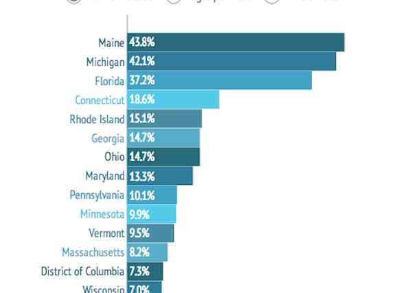 Cum S Au Incalzit Americanii In Timpul Vortexului Polar Site Urile Pentru Adulti Au Sarit In Aer