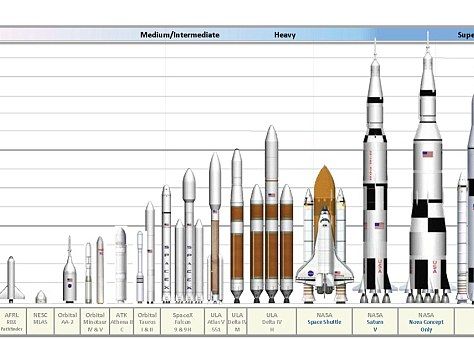Nasa Va Construi Cea Mai Mare Racheta Fabricata Vreodata Pe Terra Care Va Fi Folosita Pentru A Transporta