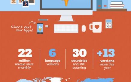 Ai Probleme La Teme Reteaua De Socializare Care Poate Inlocui Meditatiile E Disponibila Si In Romania