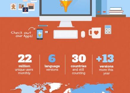 Ai Probleme La Teme Reteaua De Socializare Care Poate Inlocui Meditatiile E Disponibila Si In Romania