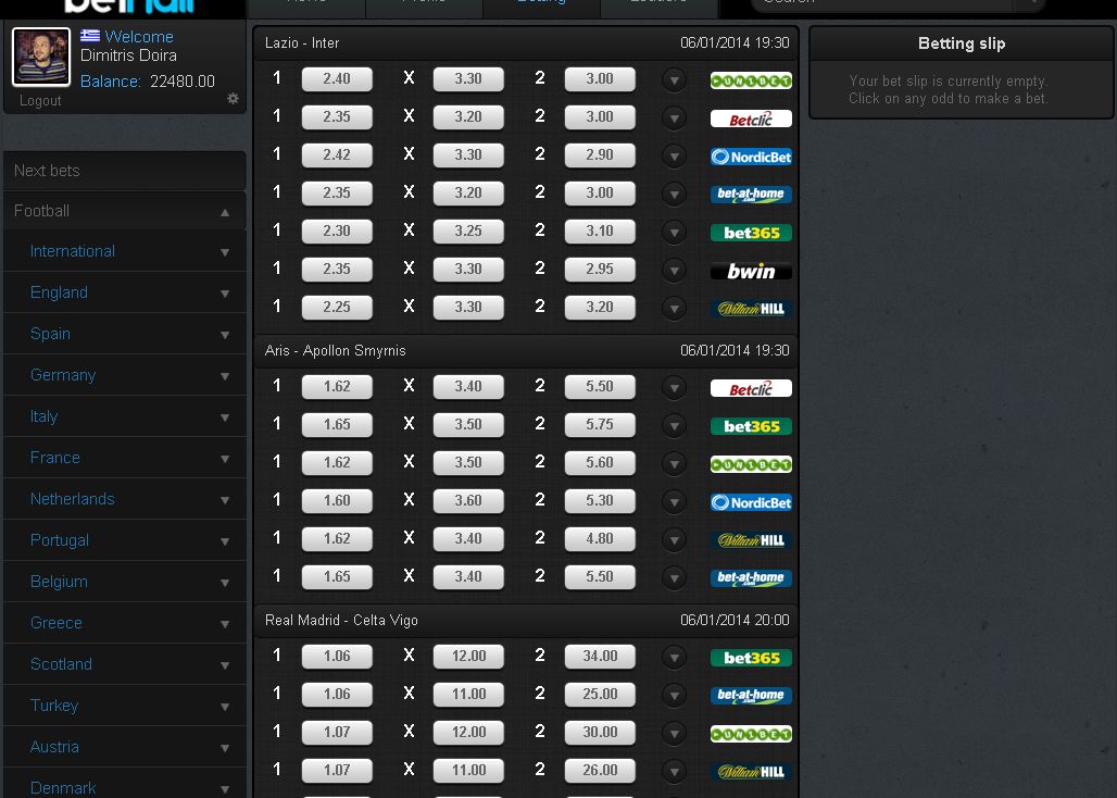 Bethall O Noua Platforma De Pariuri Sportive Cu Multe Beneficii