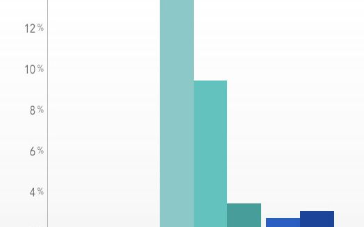 Care Sunt Cele Mai Bune Hard Diskuri De Pe Piata Firmele In Care Merita Sa Ai Incredere