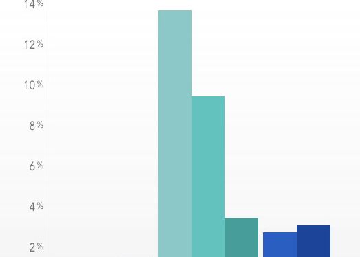 Care Sunt Cele Mai Bune Hard Diskuri De Pe Piata Firmele In Care Merita Sa Ai Incredere