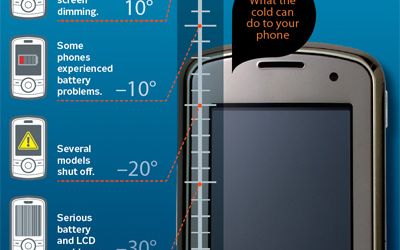 Ai grija cu telefonul mobil pe gerul din Romania! Temperatura la care toate telefoanele se inchid