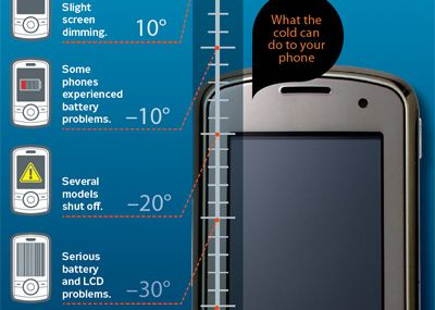 Ai grija cu telefonul mobil pe gerul din Romania! Temperatura la care toate telefoanele se inchid Temperatura La Care Toate Telefoanele Se Inchid Complet