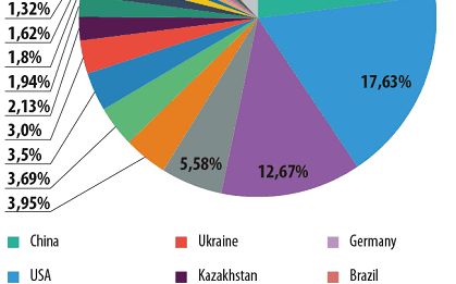 Romania Loc Fruntas In Lume La Spam Cate Emailuri Nedorite Se Trimit Din Tara Noastra