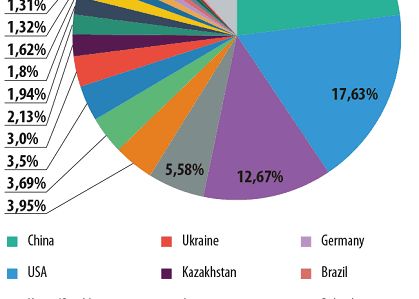 Romania Loc Fruntas In Lume La Spam Cate Emailuri Nedorite Se Trimit Din Tara Noastra