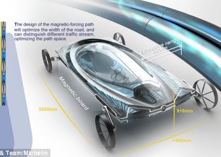 Cea mai rapid automobil a fost inventat de designerii chinezi Cea Mai Rapid Automobil A Fost Inventat De Designerii Chinezi