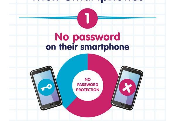 Top 10 Cele Mai Mari Prostii Pe Care Le Fac Utilizatorii De Smartphone